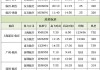 深圳机场：暑运前半个月日均航班量超1200架次