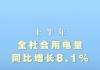 中国电信：前三季度净利润292.99亿元 同比增长8.1%