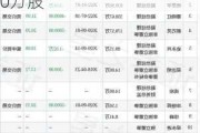 晨化股份：副总经理董晓红计划减持公司股份不超过80万股