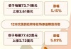 WTI原油期货结算价涨3.56%，报75.85美元/桶