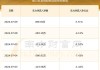 中信股份：中信重工使用暂时闲置募集资金3.9亿元办理单位大额存单业务