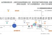 家电行业新趋势：用创新技术实现消费者多重需求