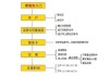 如何掌握新股上市首日购买的技巧？