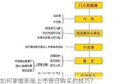 如何掌握新股上市首日购买的技巧？