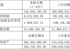 文一科技关联交易：上半年营收为0的半导体子公司，花2600万元购买实控人旗下房产