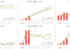 ICE 原糖期货：上涨 1.58%，脱离 18 个月低点