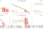 ICE 原糖期货：上涨 1.58%，脱离 18 个月低点