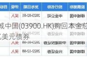 绿城中国(03900.HK)购回本金总额为1.5亿美元债券