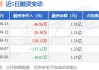 惠博普：累计回购约843万股