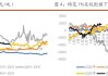 美棉产区干旱影响或加强：棉花供强需弱，低位震荡