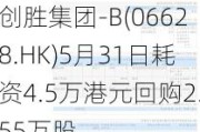 创胜集团-B(06628.HK)5月31日耗资4.5万港元回购2.55万股