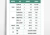 物业费收取标准是怎样的？