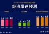 IMF上调今年中国经济增长预期至5%