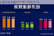 IMF上调今年中国经济增长预期至5%