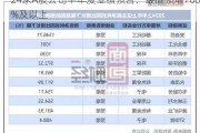 24家A股公司半年度业绩预告：最高预增700%及以上