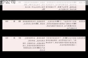 尚太科技：拟设立境外全资子公司及孙公司