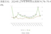 浙数文化：2024年上半年净利同比预降74.7%-79.44%