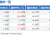 金诚信(603979.SH)三名股东拟合计减持不超1.62%股份