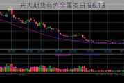 光大期货有色金属类日报6.13