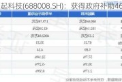 澜起科技(688008.SH)：获得政府补助4600万元