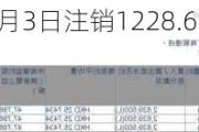 途虎-W(09690)6月3日注销1228.69万股已购回股份