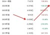 业绩预告也变脸，亿嘉和收监管罚单，股价年内跌超48%