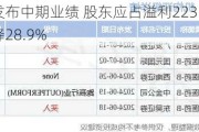 讯智海发布中期业绩 股东应占溢利223.1万港元同比下降28.9%