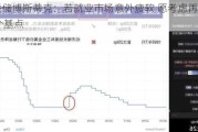 美联储博斯蒂克：若就业市场意外疲软 愿考虑再降息50个基点