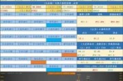 建发新胜盘中异动 大幅拉升5.26%报0.160港元