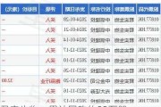 君实生物：累计回购约82万股