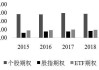 期权市场的全球趋势与本地化策略