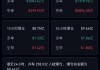 比特币跌破59000美元，跌幅达到8%