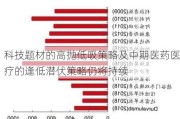 科技题材的高抛低吸策略及中期医药医疗的逢低潜伏策略仍将持续