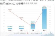 瑞银：安踏管理层对利润率和盈利能力有信心 目标价维持107.5港元