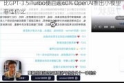 比GPT-3.5 Turbo便宜超60% OpenAI推出小模型卷性价比