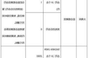 2024年5月大商所处理异常交易行为33起