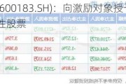 生益科技(600183.SH)：向激励对象授予5893.89万股限制性股票