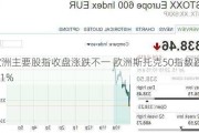 欧洲主要股指收盘涨跌不一 欧洲斯托克50指数跌0.41%