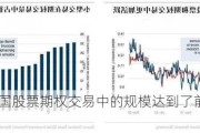 散户在美国股票期权交易中的规模达到了前所未有的高度