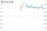 长安期货张晨：供给利多将逐步兑现，甲醇仍有支撑