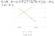 格力博：预计2024年上半年盈利1.15亿元-1.35亿元 同比扭亏