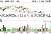 美团-W(03690)6月12日斥资约5亿港元回购439.53万股