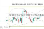 PPI数据强化降息预期 现货黄金震荡走弱