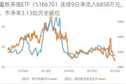 畜牧养殖ETF（516670）连续9日净流入6858万元，市净率3.13处历史低位