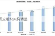 商汤回应组织架构调整