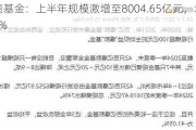 中短债基金：上半年规模激增至8004.65亿元，增幅达56.22%