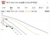 连续跌停 两股锁定面值退市