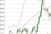 美元兑日元短线下挫近 30 点：现报 156.47