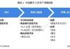 ST天喻：公司在数字人民币领域的产品布局主要为数字人民币硬钱包、机具、系统、解决方案