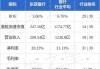 东亚银行10月22日斥资151.1万港元回购15.1万股